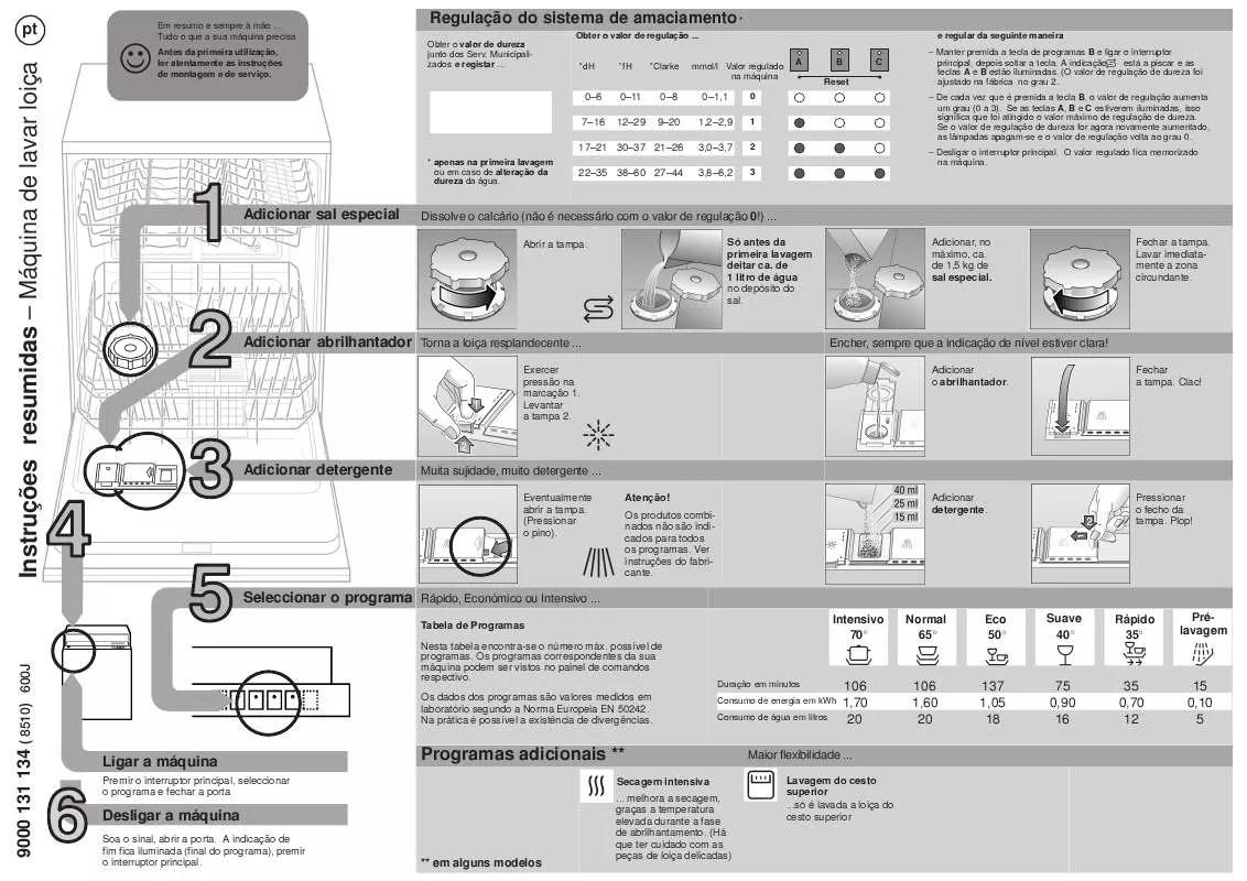 Mode d'emploi BALAY 3VF330ND