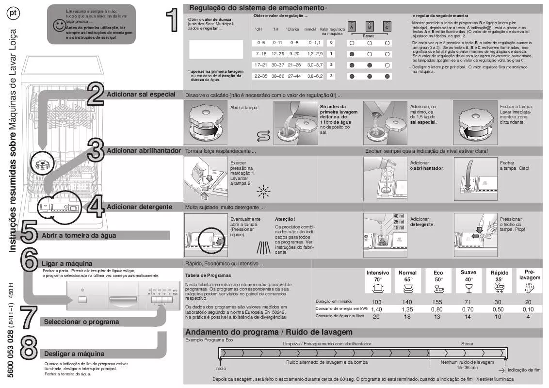 Mode d'emploi BALAY 3VN610BA