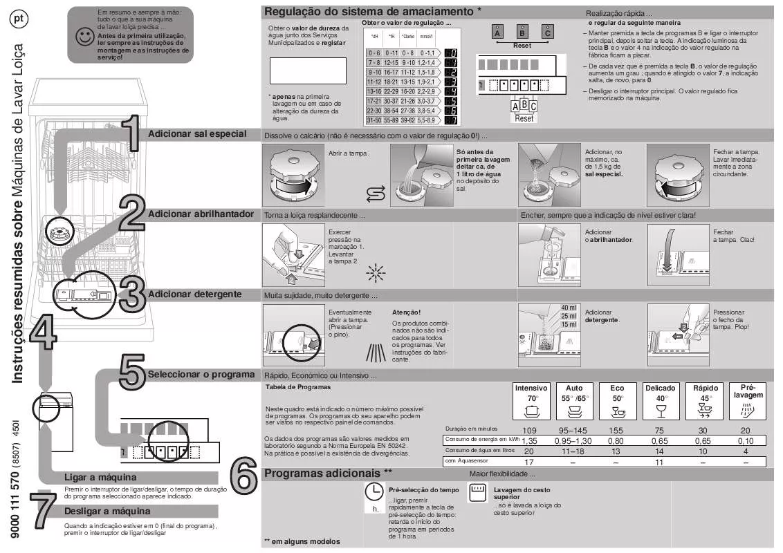 Mode d'emploi BALAY SRVKBH5