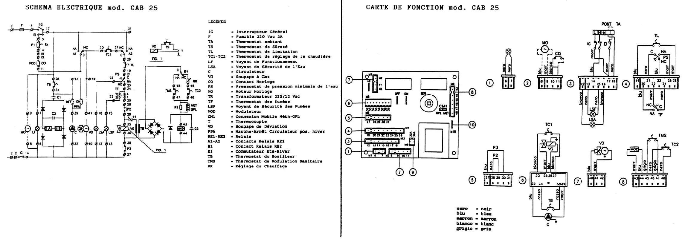 Mode d'emploi BALTUR PRIMAVERA CAB 25