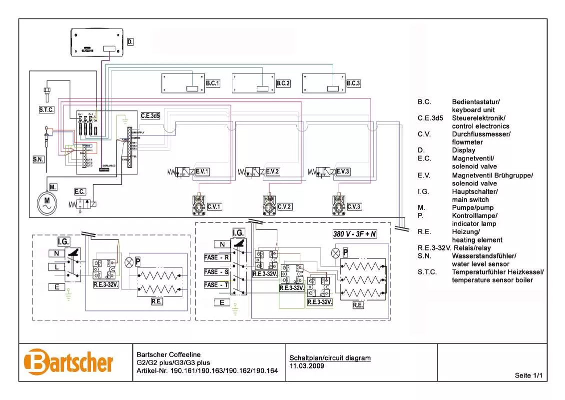 Mode d'emploi BARTSCHER 190161