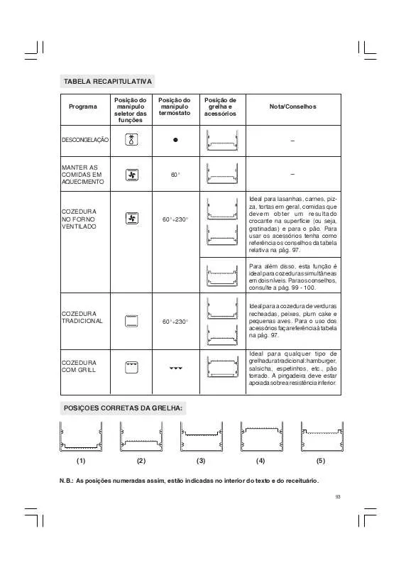 Mode d'emploi DELONGHI 93FL