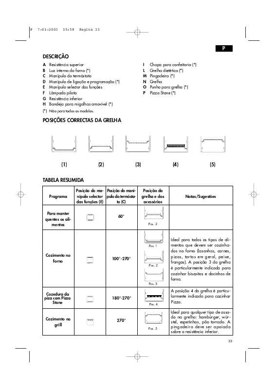 Mode d'emploi DELONGHI RO 150CHR-SIL