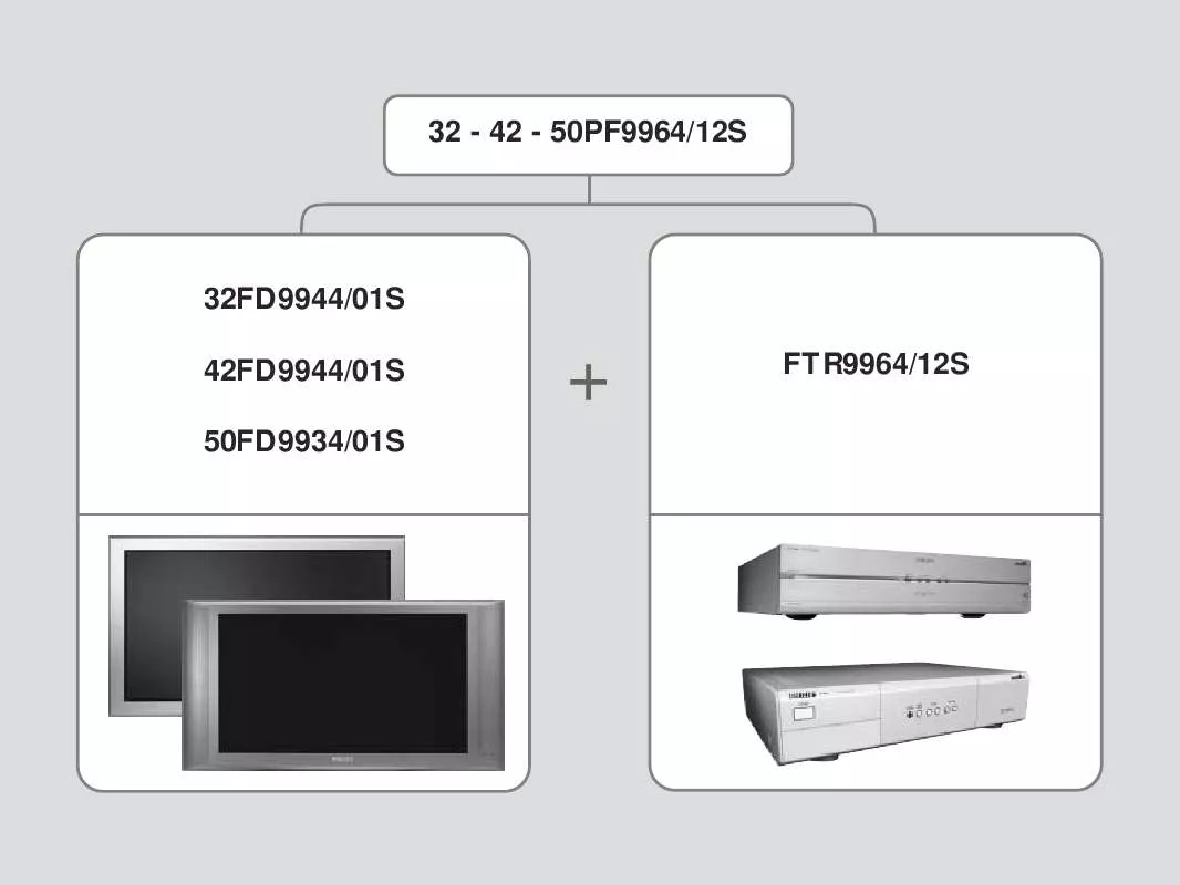 Mode d'emploi PHILIPS 32PF9964