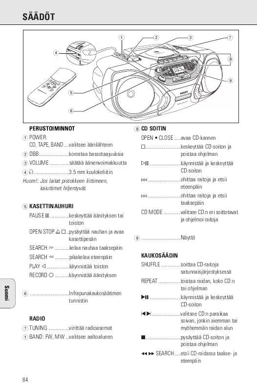 Mode d'emploi PHILIPS AZ1055