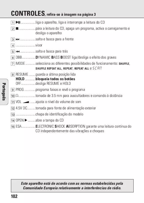 Mode d'emploi PHILIPS AZ7781