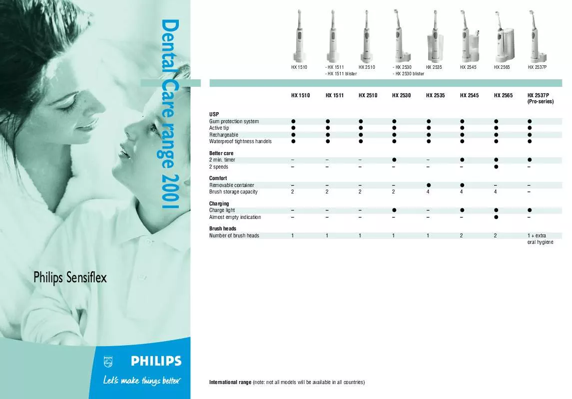 Mode d'emploi PHILIPS HX-2013