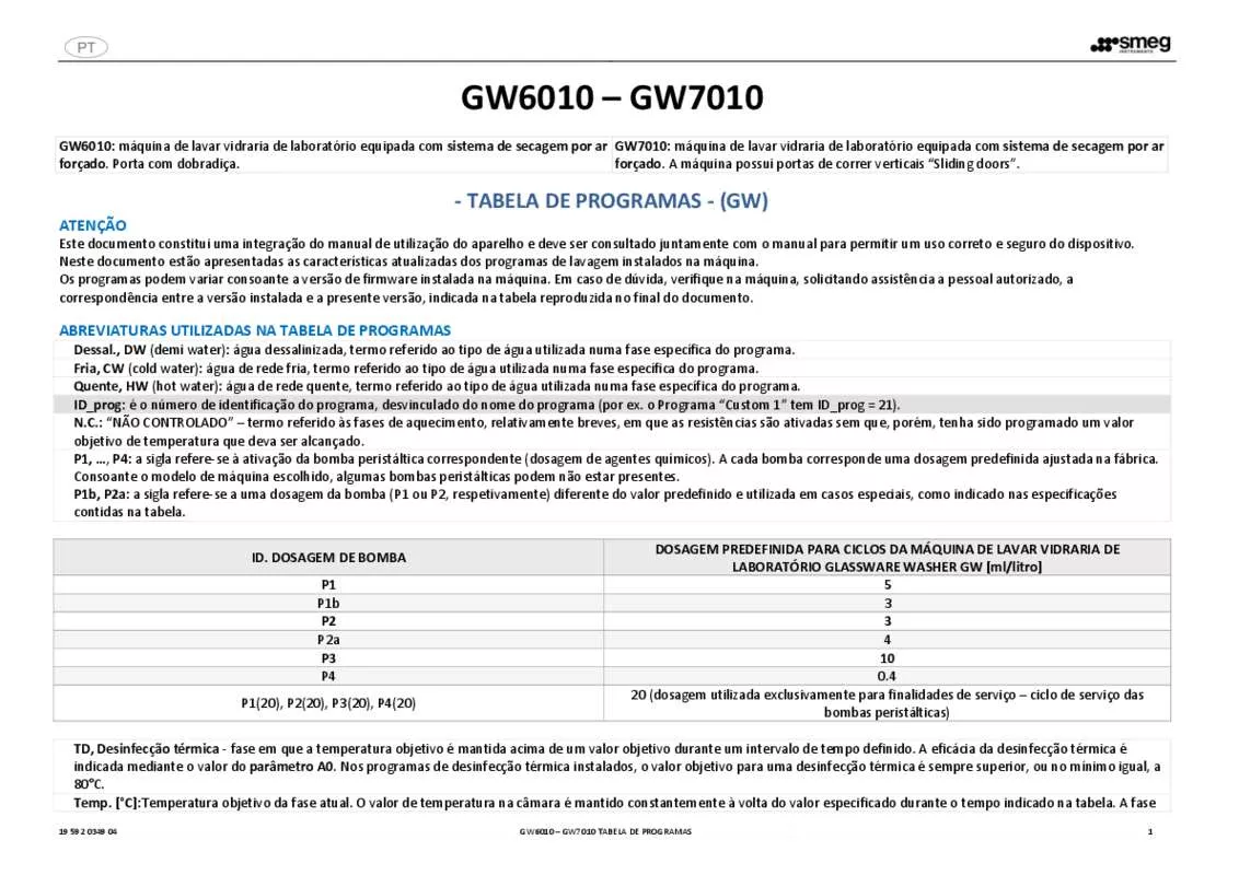 Mode d'emploi SMEG GW6010MP