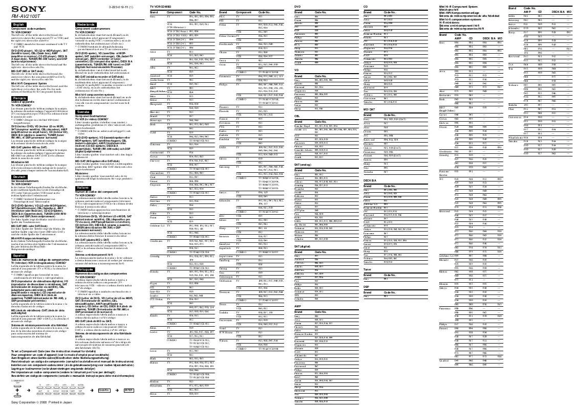 Mode d'emploi SONY RM-AV2100T